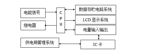 欣卓三相插卡t4.jpg